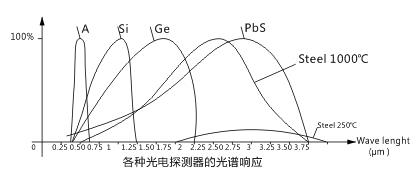 ?掃描式熱金屬檢測器.jpg