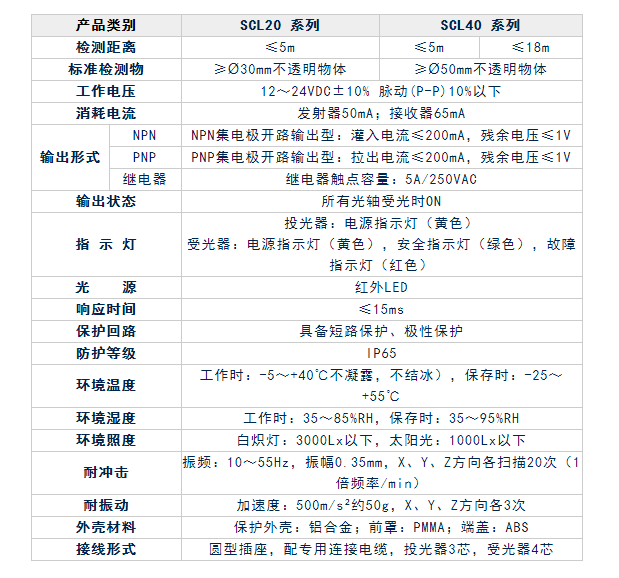 安全光幕傳感器.png