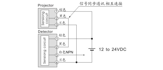 安全光幕傳感器.jpg
