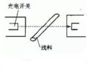 光電傳感器應用.jpg