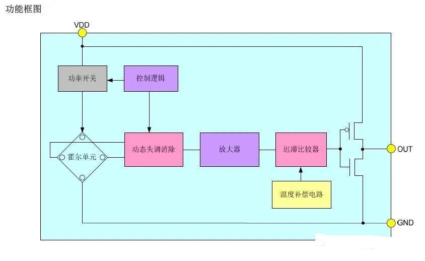 霍爾傳感器.jpg