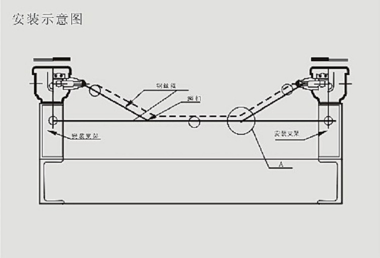 縱向撕裂檢測(cè)器-安裝圖